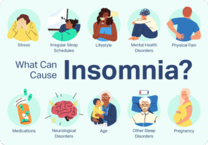 Factors contributing to insomnia explained visually.