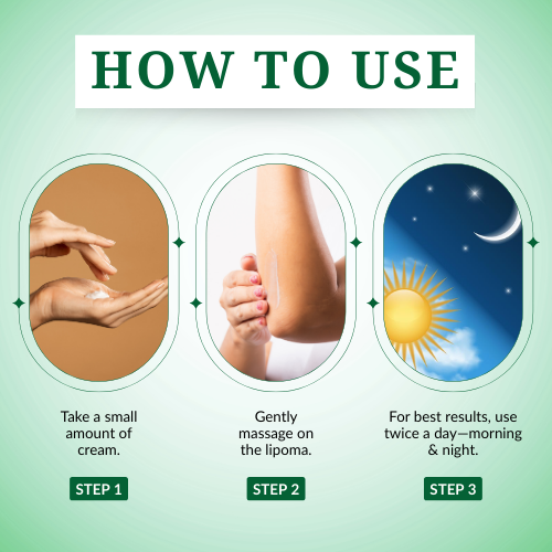 lipoma control cream,fatty lumps